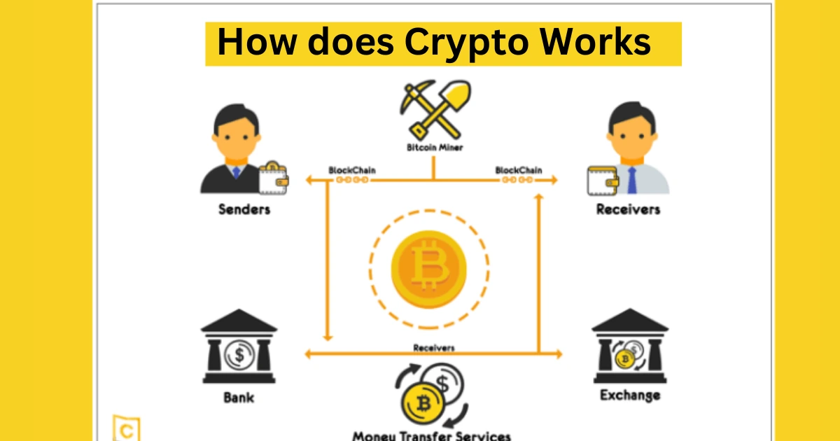 How Does Crypto Batter com Work?